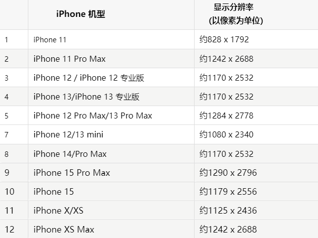 苹陵城果维修分享iPhone主屏幕壁纸显得模糊怎么办