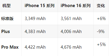 陵城苹果16维修分享iPhone16/Pro系列机模再曝光