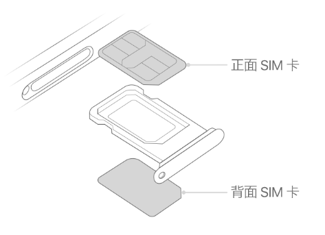 陵城苹果15维修分享iPhone15出现'无SIM卡'怎么办 