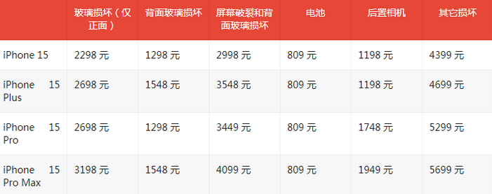 陵城苹果15维修站中心分享修iPhone15划算吗