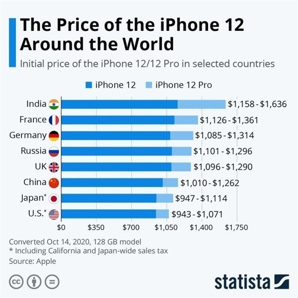 陵城苹果手机维修分享哪个购买iPhone 12/12 Pro更便宜 